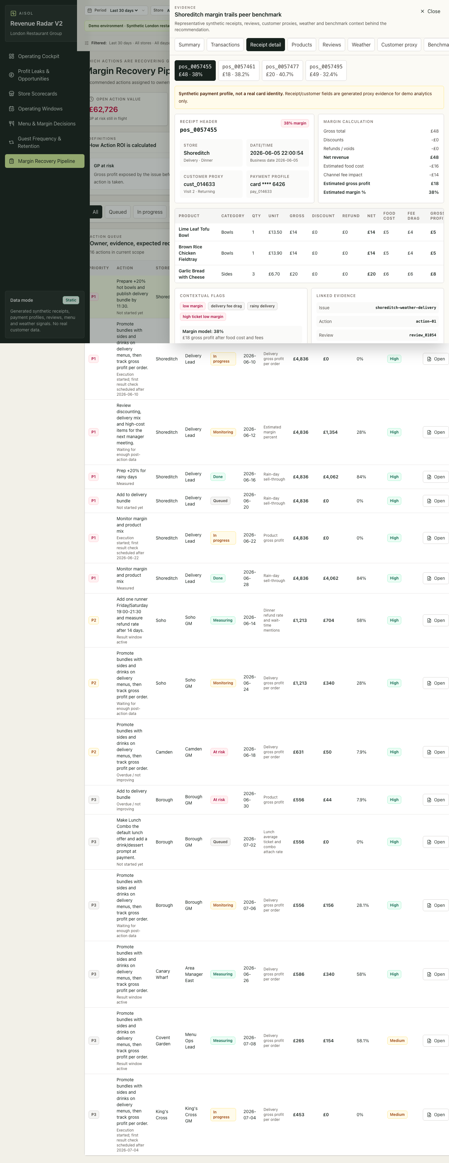 Revenue Radar evidence view screenshot